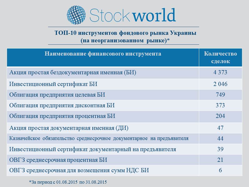 ТОП-10_ФИ_НЕОРГ