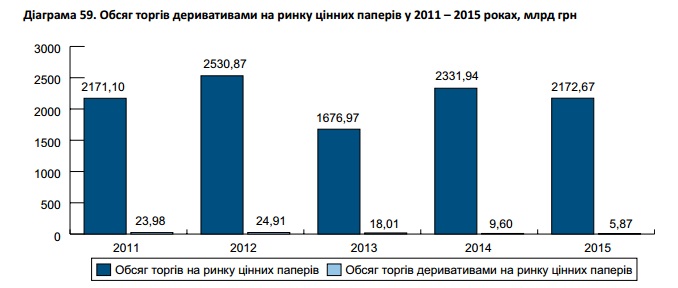 обращение Д