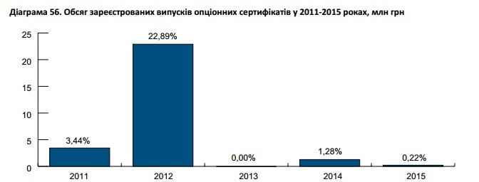 регистрация Д
